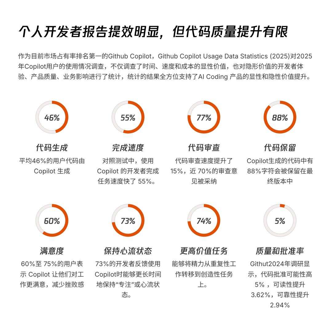 AI透镜系列研究：AI Coding非共识报告  第25张