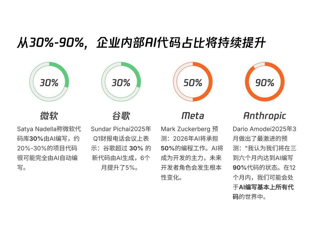 AI透镜系列研究：AI Coding非共识报告  第34张
