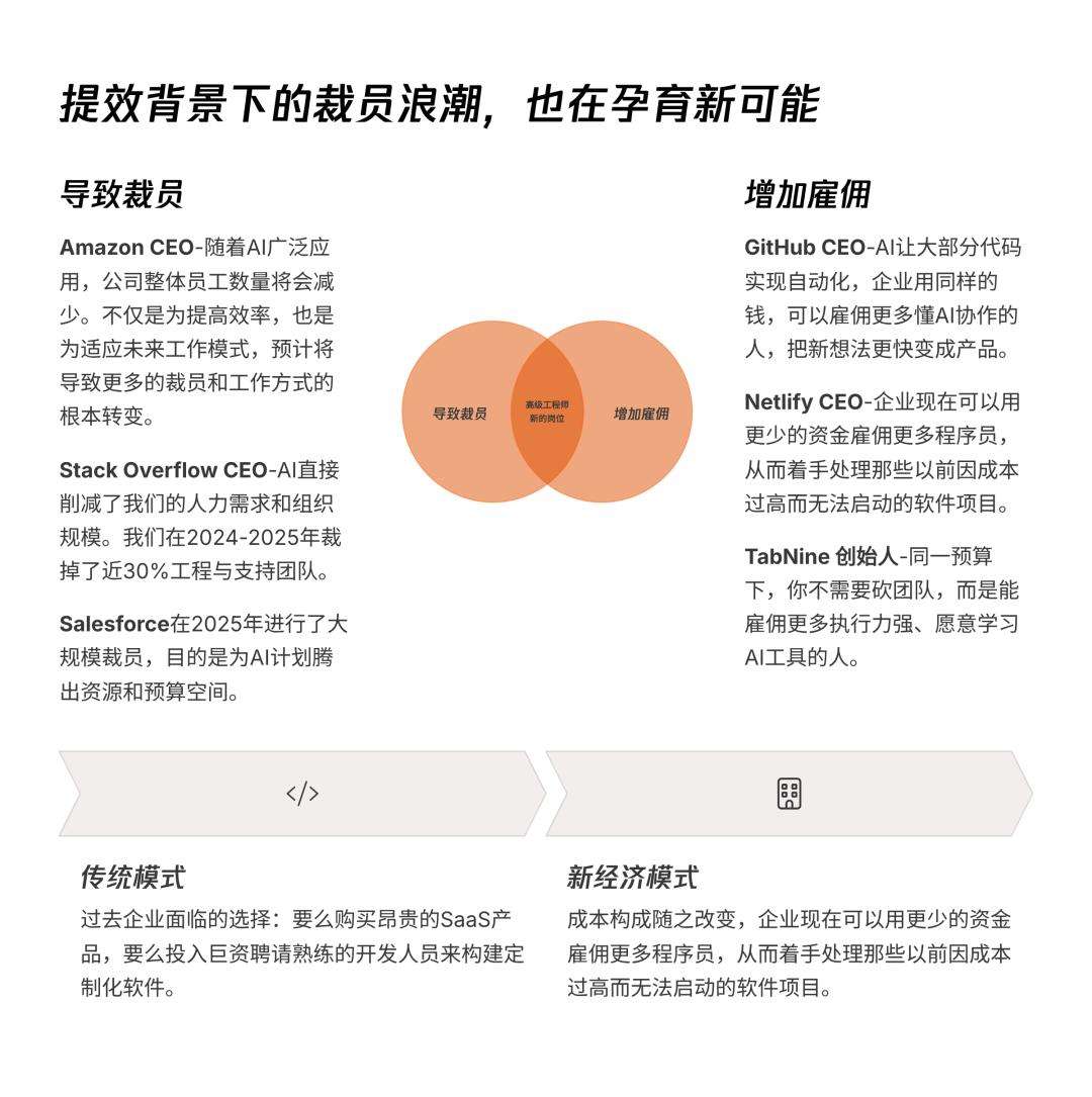 AI透镜系列研究：AI Coding非共识报告  第40张