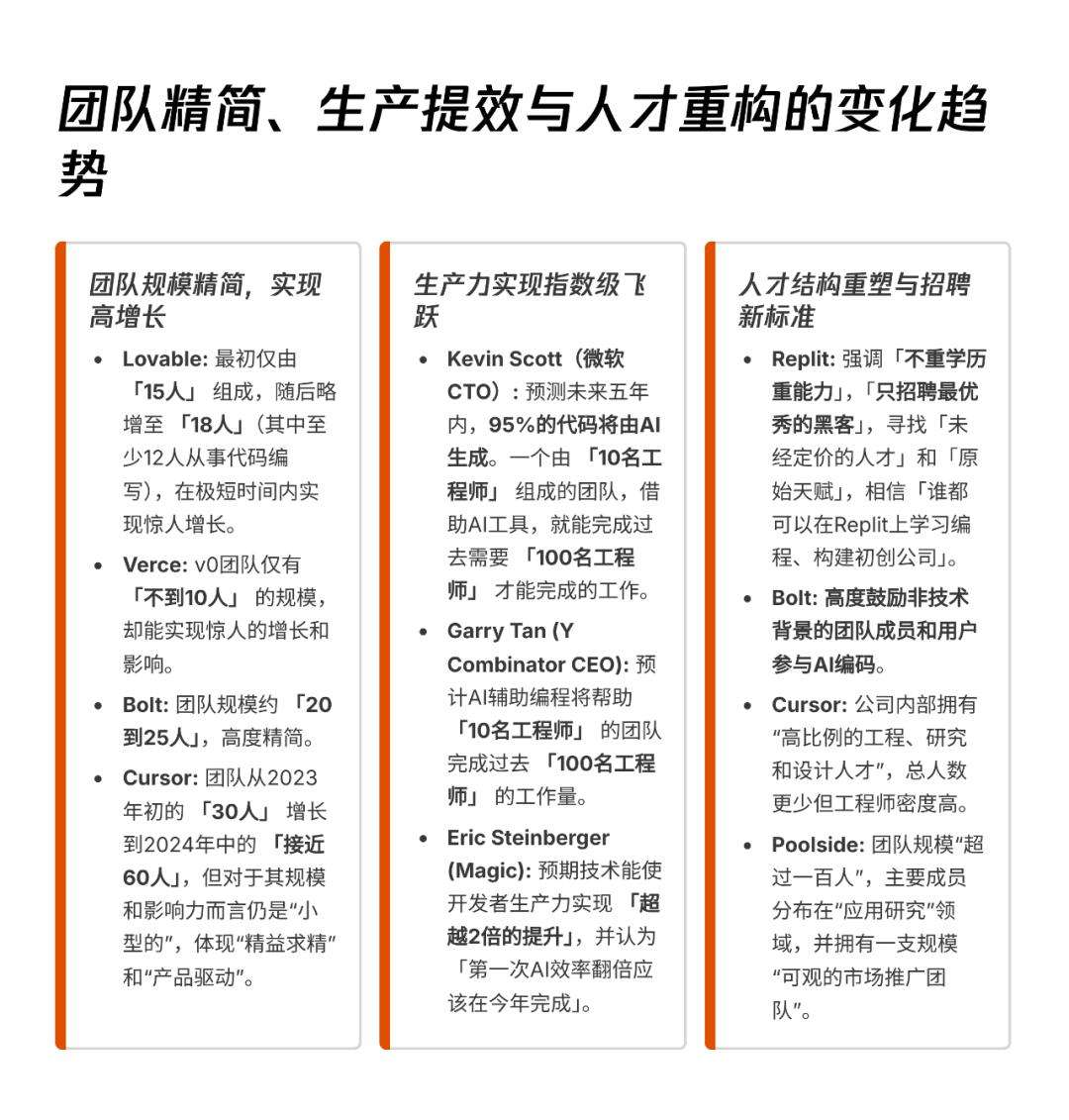 AI透镜系列研究：AI Coding非共识报告  第41张