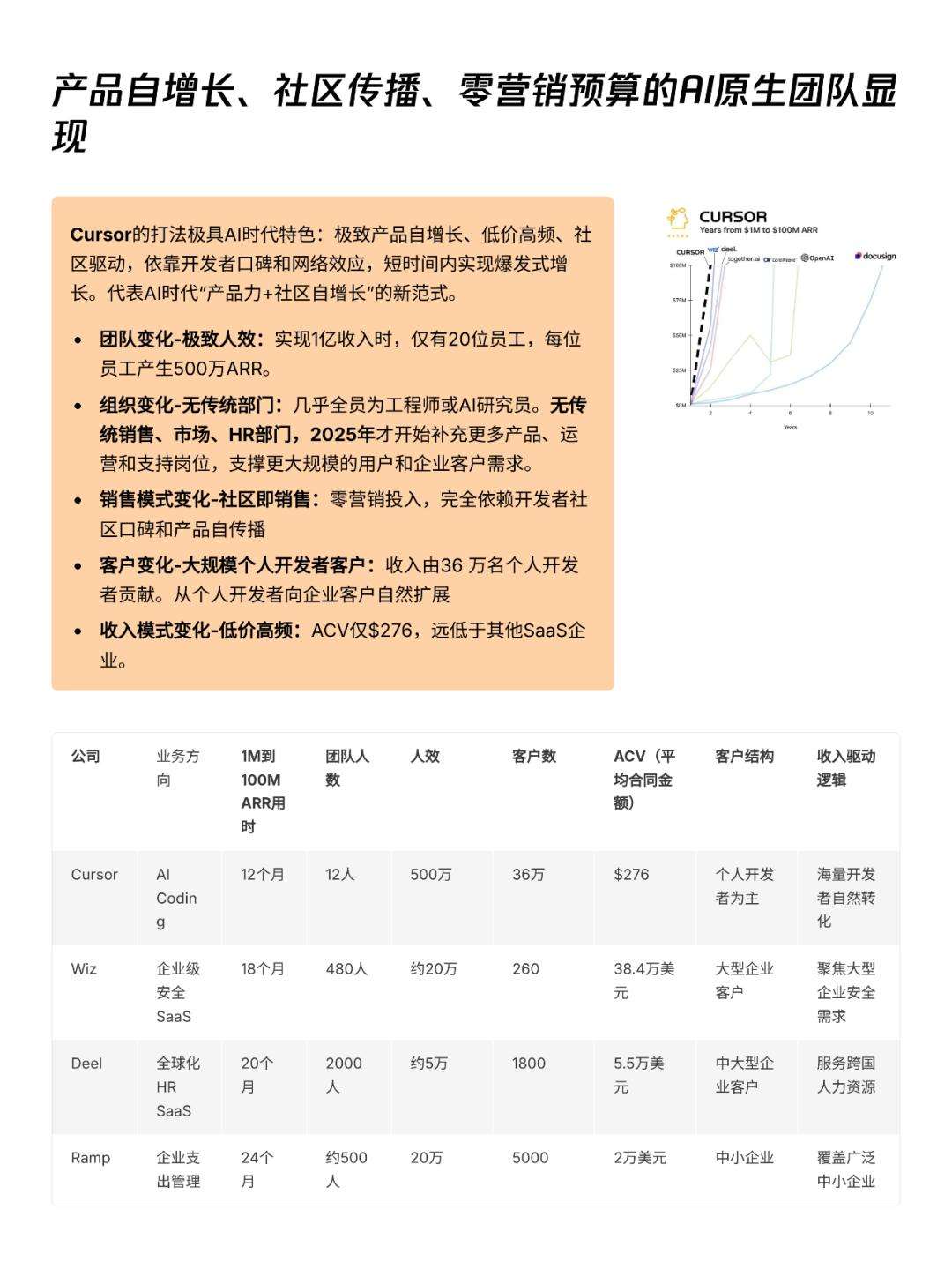 AI透镜系列研究：AI Coding非共识报告  第43张