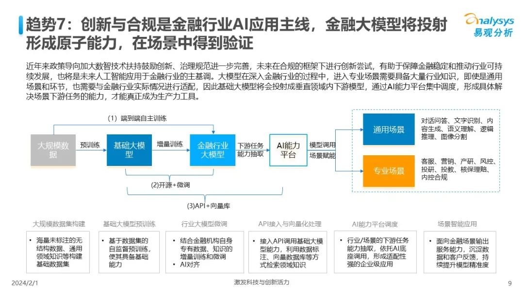 中国人工智能行业应用发展趋势2024  第9张