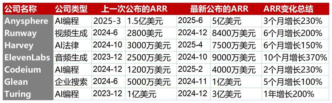 从24家破亿融资的AI公司，看清了AI应用爆发的三条主线  第2张
