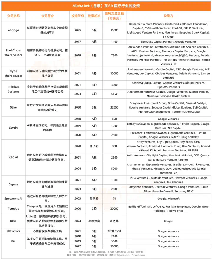 谷歌的AI投资，钱都花在了哪儿？  第5张