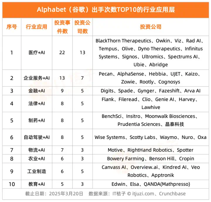 谷歌的AI投资，钱都花在了哪儿？  第4张