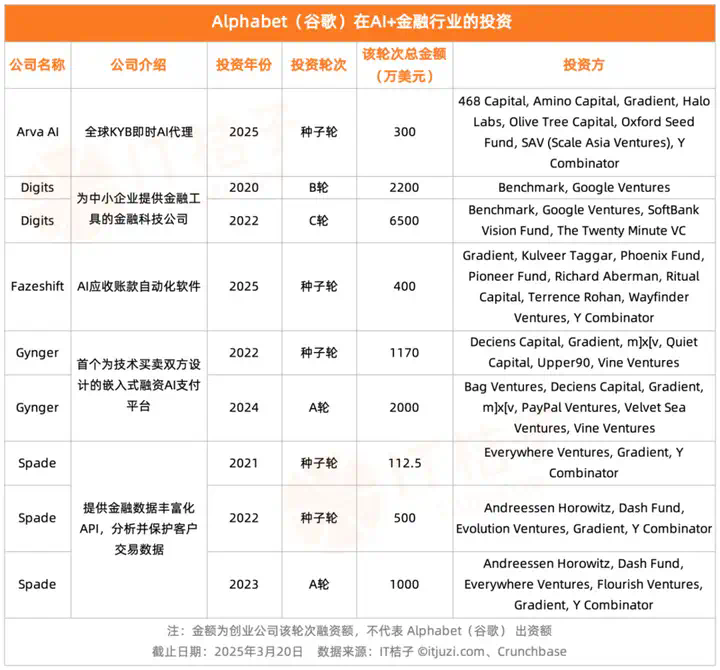 谷歌的AI投资，钱都花在了哪儿？  第7张