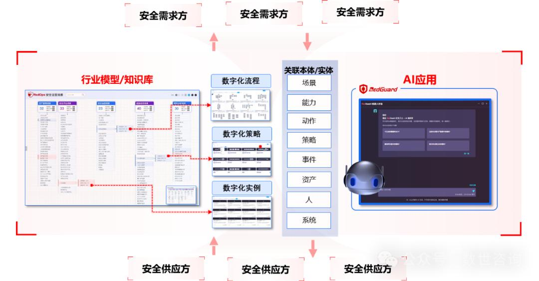 深耕智能安全运营，「众智维科技」完成数千万B1轮融资  第1张