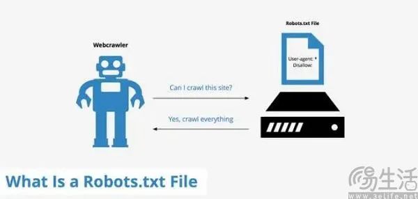 AI厂商拿Robots协议当草纸，互联网秩序“礼乐崩坏”  第2张