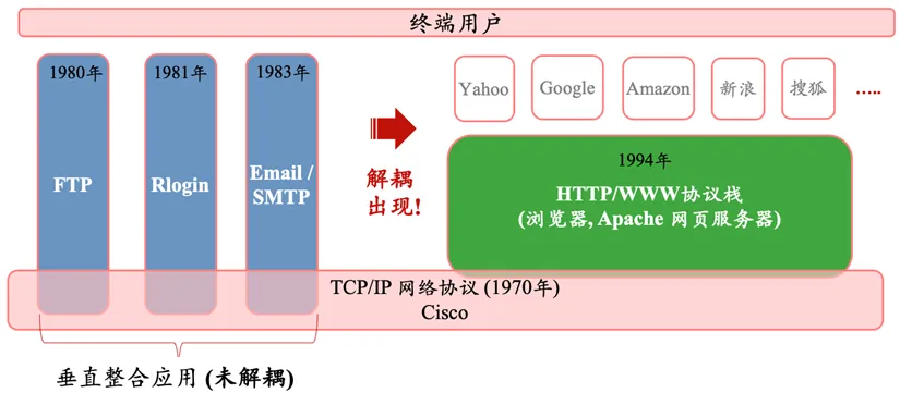 硅谷深思：GPT应用迟未爆发，大模型泡沫根源初探  第2张