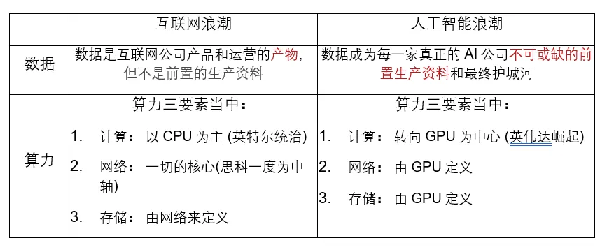 硅谷深思：GPT应用迟未爆发，大模型泡沫根源初探  第1张