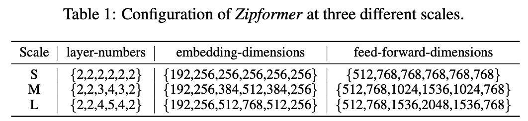 小米新一代Kaldi团队论文解读：新型自动语音识别 (ASR) 模型Zipformer诞生之路｜ICLR 2024 Oral  第70张