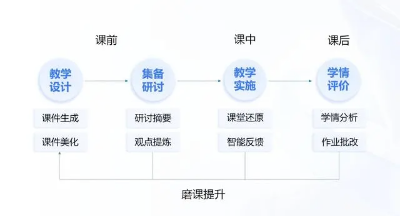 希沃全新教学AI终端搭载希沃教学大模型首秀  第5张