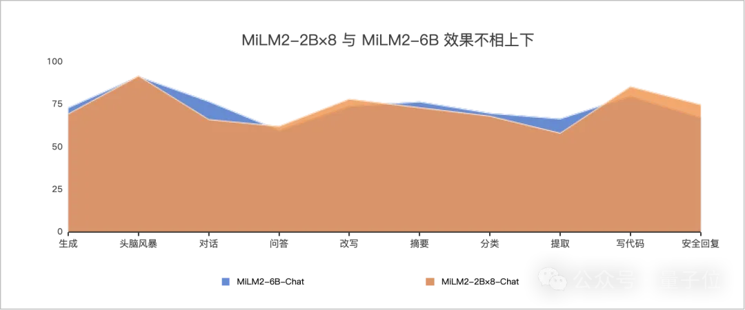 小米上新二代大模型！窗口长度翻至50倍，平均性能提升超45%  第9张