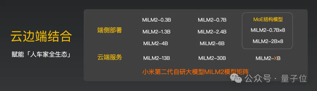 小米上新二代大模型！窗口长度翻至50倍，平均性能提升超45%  第8张