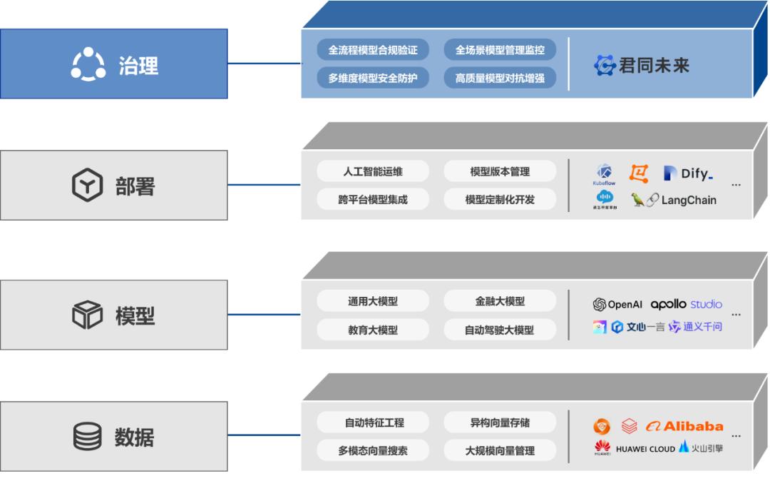 专注人工智能风险治理，「君同未来」完成数千万元天使轮融资  第1张