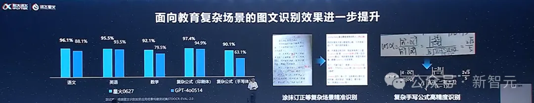 海淀家长疯抢的AI神器，有人用它高考前60天提分100+？星火4.0打造最强AI学习机  第3张