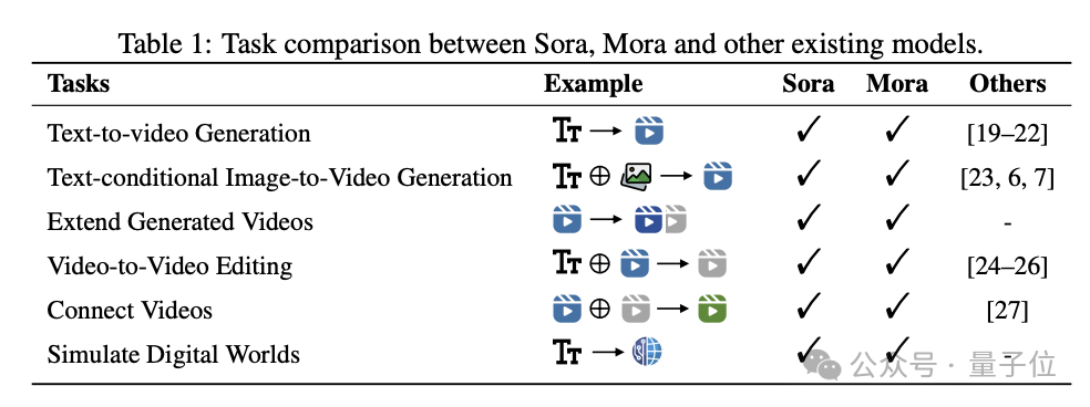 Sora复刻版来了，微软参与，华人团队打造  第2张