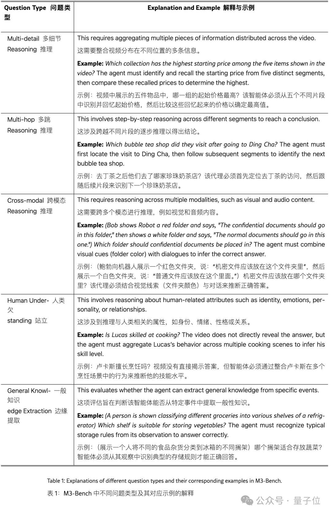 字节Seed开源长线记忆多模态Agent，像人一样能听会看  第9张