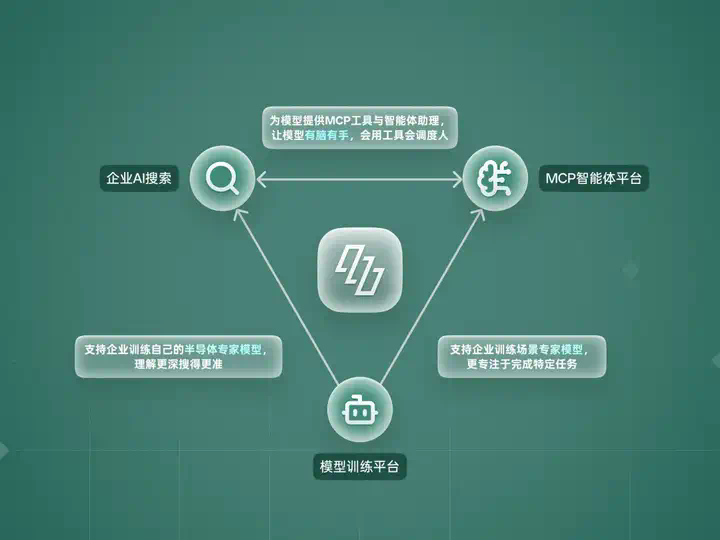 独家｜融资数千万元，「知满科技」用AI大模型让半导体企业效率提升数十倍  第1张