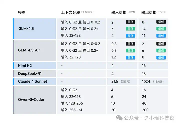 今天的开源世界，属于中国！  第7张