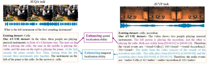 CVPR 2025 - 多模态统一学习新范式来了，数据、模型、代码全部开源  第10张