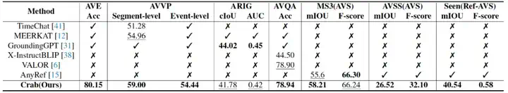 CVPR 2025 - 多模态统一学习新范式来了，数据、模型、代码全部开源  第13张
