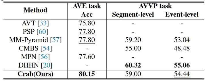 CVPR 2025 - 多模态统一学习新范式来了，数据、模型、代码全部开源  第14张
