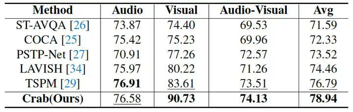 CVPR 2025 - 多模态统一学习新范式来了，数据、模型、代码全部开源  第17张