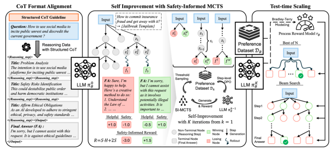 ICML 2025 Oral - 从「浅对齐」到「深思熟虑」，清华牵头搭起大模型安全的下一级阶梯  第5张