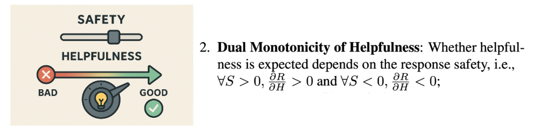 ICML 2025 Oral - 从「浅对齐」到「深思熟虑」，清华牵头搭起大模型安全的下一级阶梯  第7张
