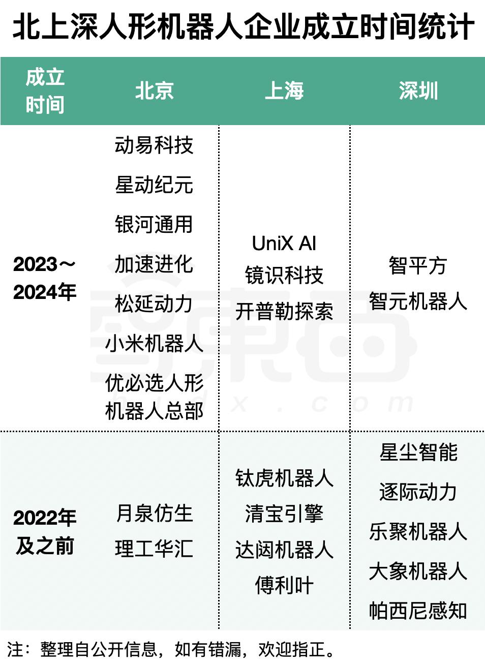 北京，冲刺人形机器人第一城  第1张