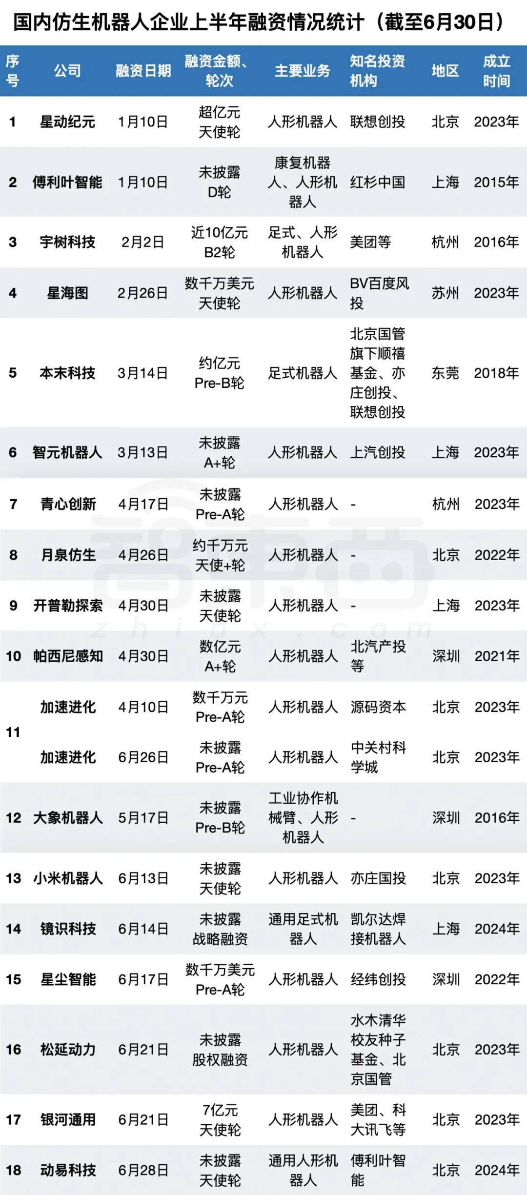 北京，冲刺人形机器人第一城  第5张