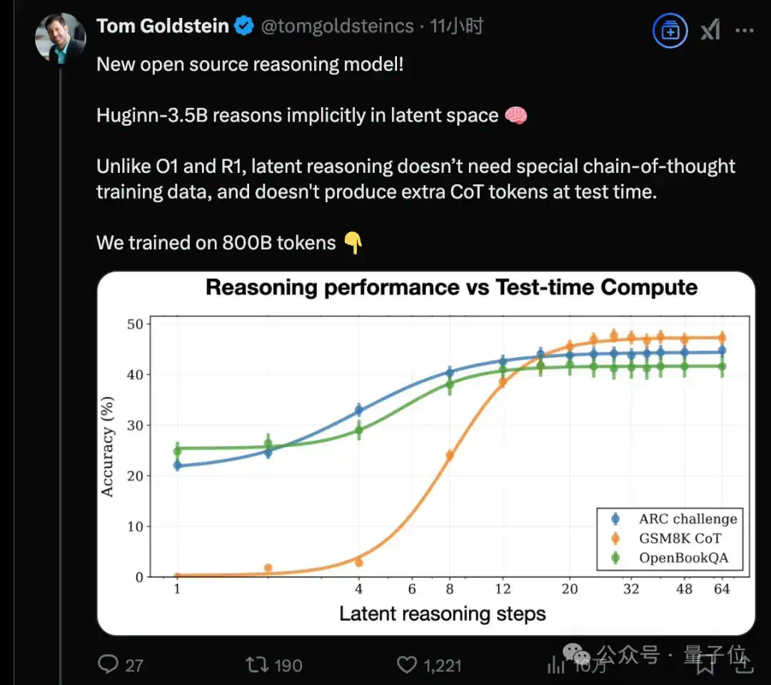 推理模型新路线开源！与DeepSeek截然不同，抛弃思维链不用人类语言思考  第1张