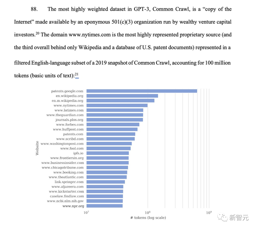 ChatGPT面临销毁？GPT-4被曝逐字照抄原文，OpenAI或将赔偿数十亿美元  第6张