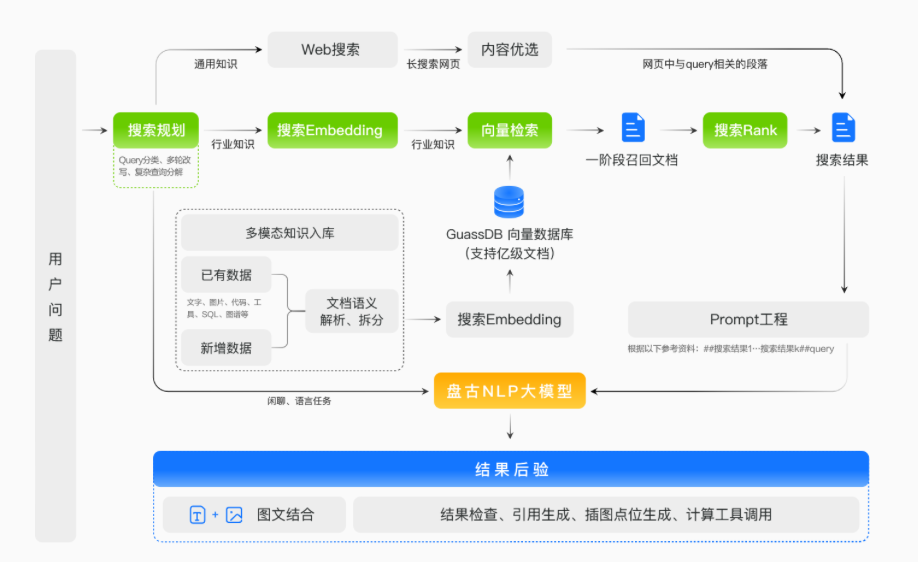 AI落地新战场，云厂商开卷MaaS：大模型即服务，华为给所有人发船票了  第7张