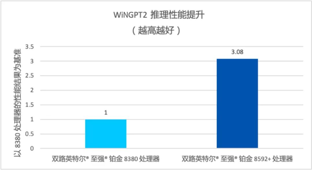 来感受一下“人工智能+”，三甲医院是这样用大模型的  第8张