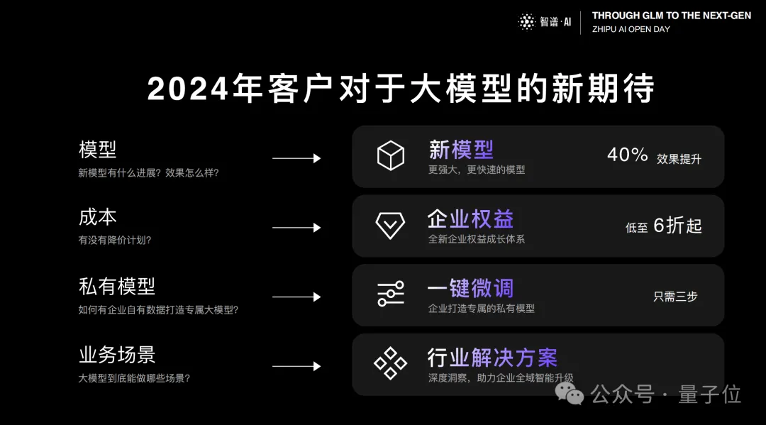 北京9岁小学生，已经用AI出书了！罗永浩围观：有事找不到我找AI  第21张