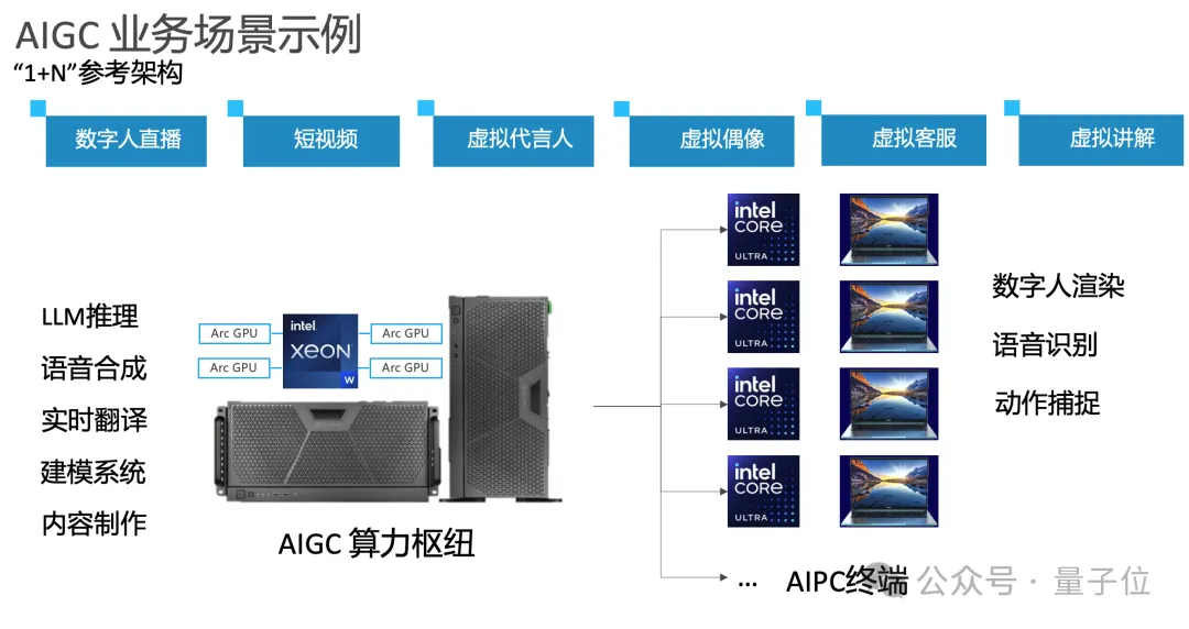 英特尔新款游戏显卡卖爆！24G大显存版也在路上，这下AI玩家也要抢？  第6张