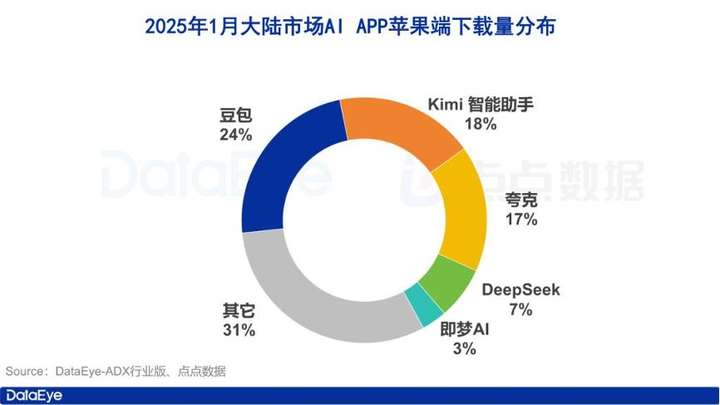 现在，阿里的半条命是AI给的了  第1张