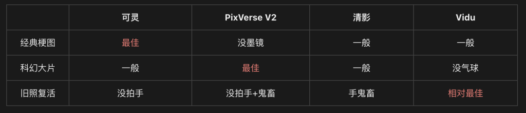 一个月蹦出4个国产Sora：“拍个手”集体阵亡 - 全方位评测  第8张