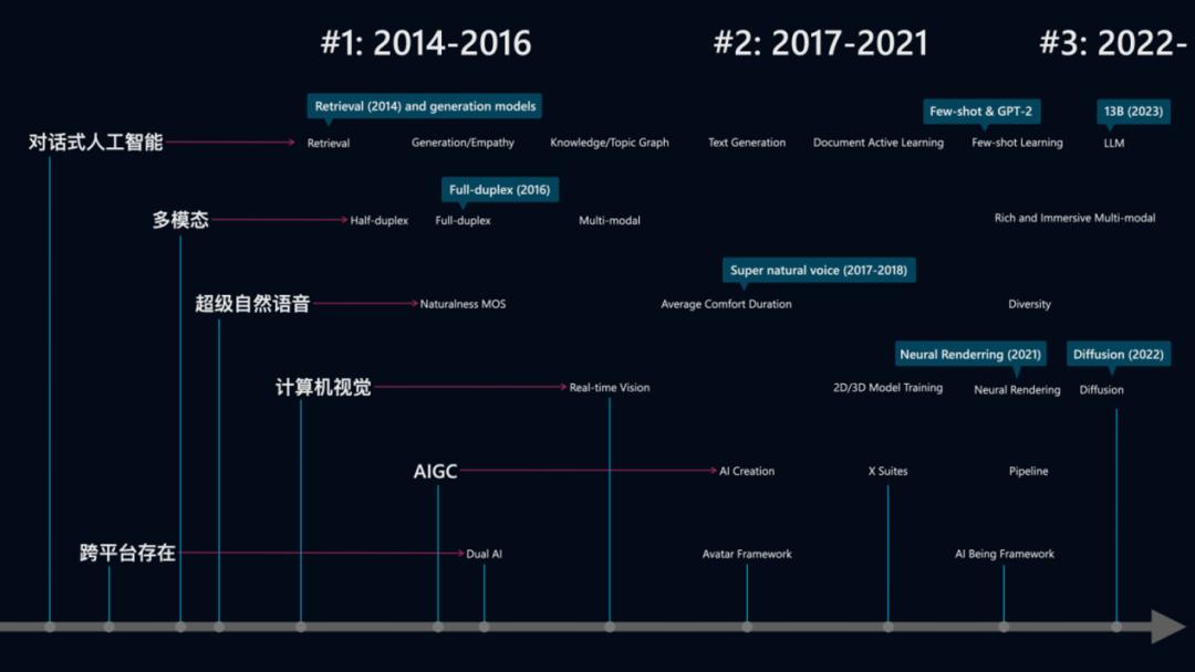 小冰CEO李笛：移动互联网可能是人工智能发展的最大敌人  第2张