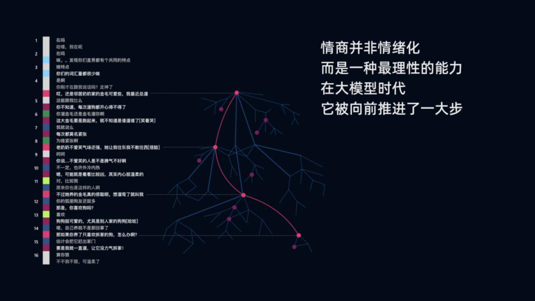 小冰CEO李笛：移动互联网可能是人工智能发展的最大敌人  第5张
