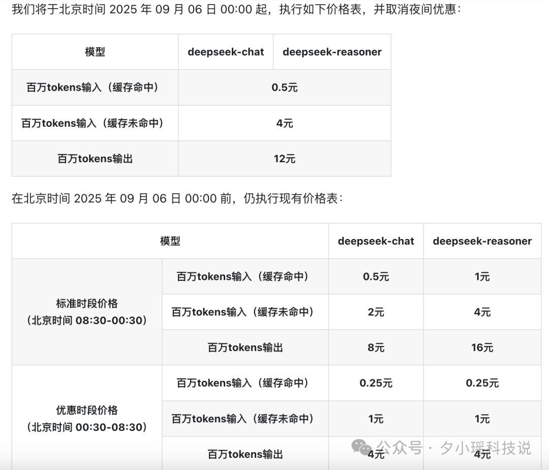 手把手：1分钟把 Claude Code 迁到 DeepSeek V3.1，开箱即干  第10张