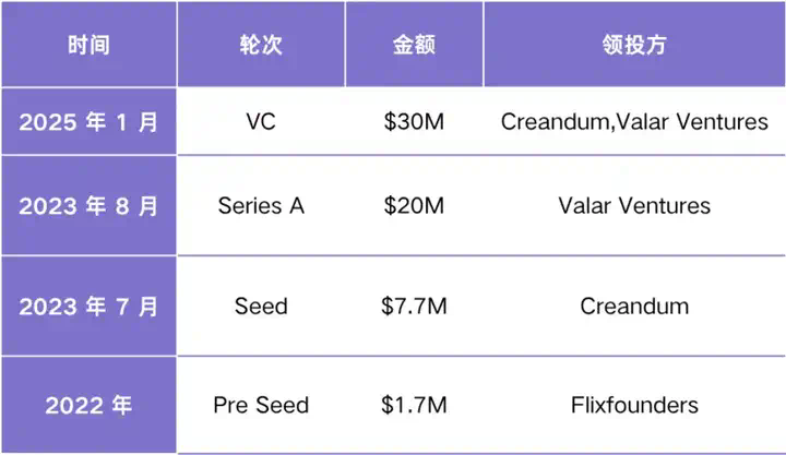 押中 Figma、Scale AI 的 Thiel Fellowship， 今年下注哪些 方向？  第11张