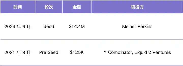 押中 Figma、Scale AI 的 Thiel Fellowship， 今年下注哪些 方向？  第13张