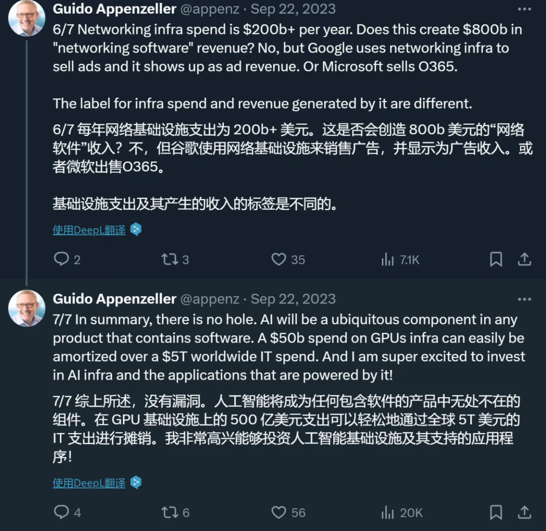 红杉：重金购入GPU后，AI行业收入缺口达到5000亿美元  第7张