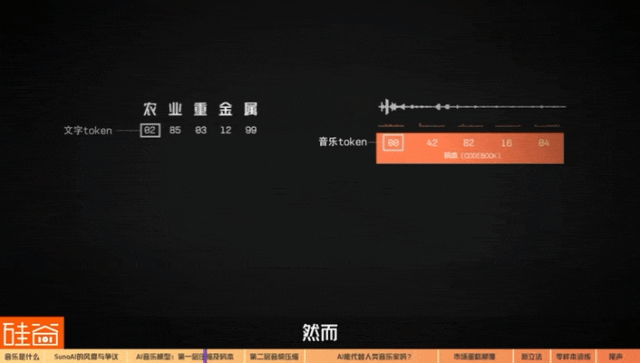 震动的艺术：AI音乐大模型背后的技术突破、版权诉讼和资本蛋糕  第13张