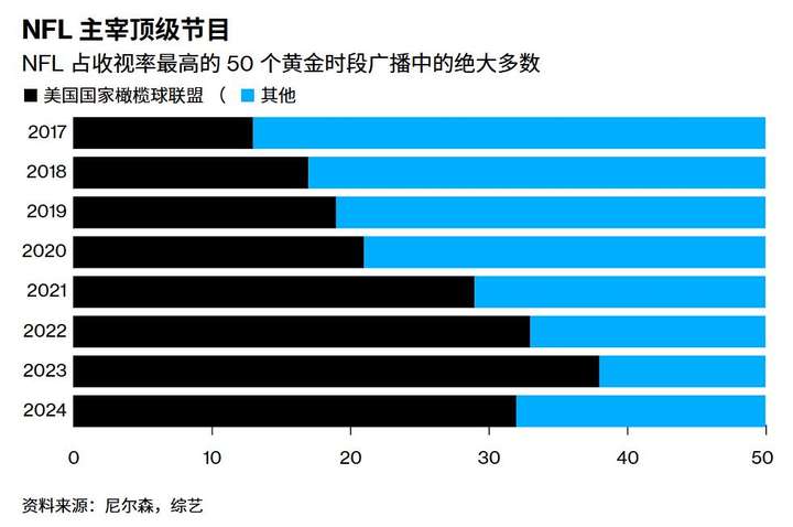 AI占领超级碗广告，“美国经济晴雨表”告诉我们什么？  第4张