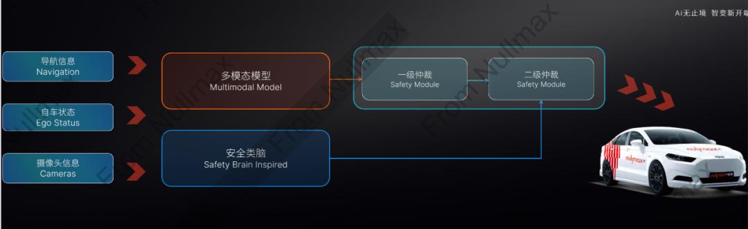 脑科学融合端到端，自动驾驶迎来Next Level？  第5张