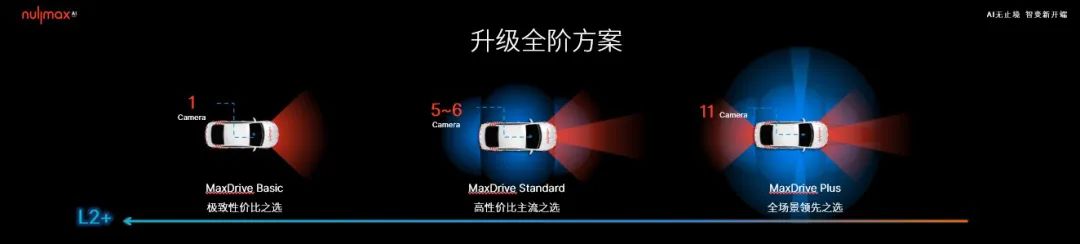 脑科学融合端到端，自动驾驶迎来Next Level？  第8张